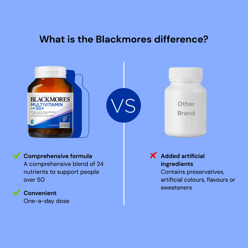 Blackmores Multivitamin 50 50s Multivitamin Vitamins Supplements Health Guardian Singapore