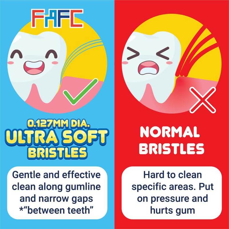 FAFC Pororo Kids Toothbrush - Petty Fig