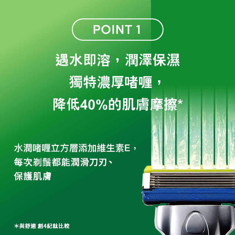 Schick舒適Hydro5剃鬚刀(敏感肌) 刀架 1件 + 刀頭 2片