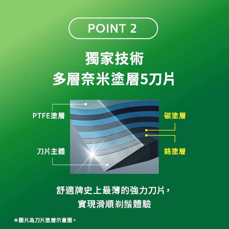 Schick舒適Hydro5剃鬚刀(敏感肌) 刀架 1件 + 刀頭 2片