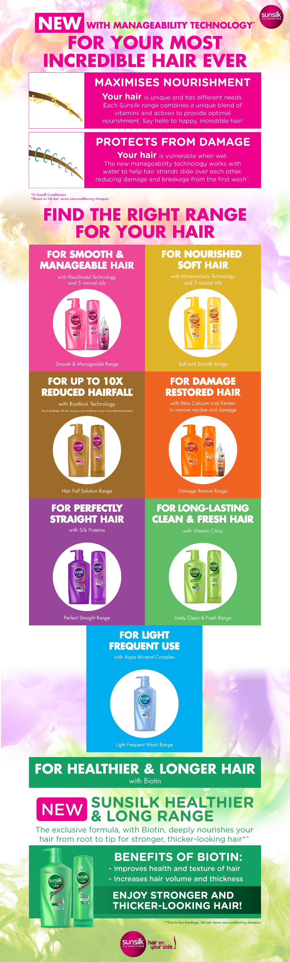 Image result for Sunsilk Hair Shampoo - Damage Restore 650ML